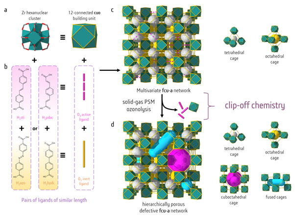 Zr-fcu-MOFs