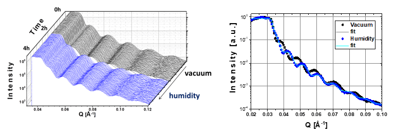 Monitoring of nanocellulose thin film