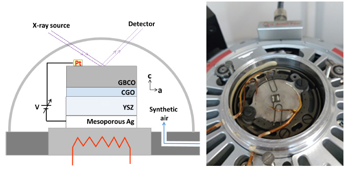 X-ray diffractometer temperature chamber