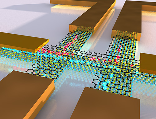 Theoretical and Computational Nanoscience